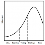 Teaching cycle