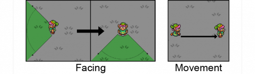 Image illustrating the difference between facing (the direction your avatar faces) and movement (the direction your avatar moves).